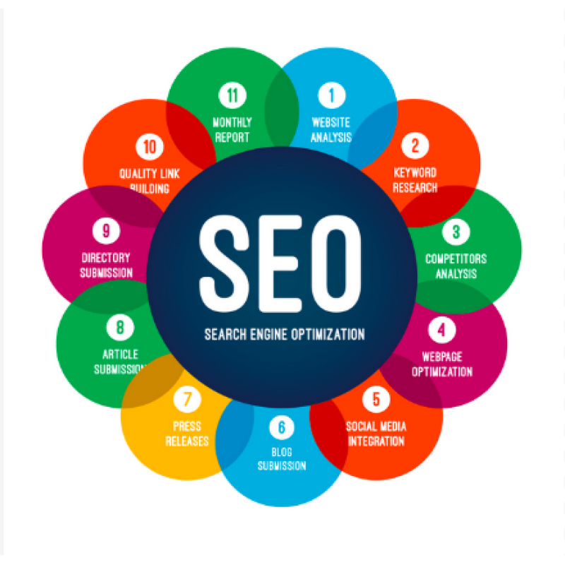 Proffesional web esigner and SEO services by Brighton Ooko in nairobi (Web Design)